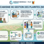 PforR-IMPACT : Le Mécanisme de Gestion des Plaintes, un outil de transparence, de confiance et d’amélioration continue