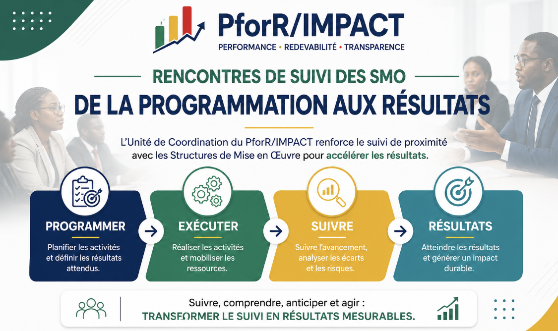 PforR/IMPACT: une série de rencontres pour transformer le suivi en résultats